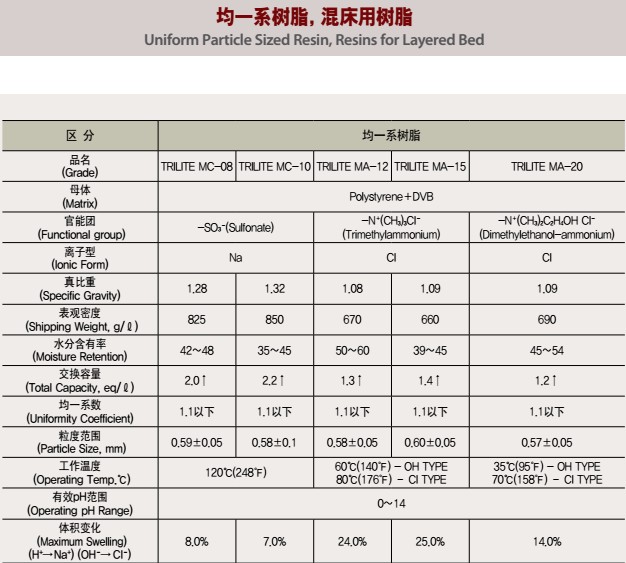 韓國三養(yǎng)樹脂國內(nèi)經(jīng)銷商哪里有？