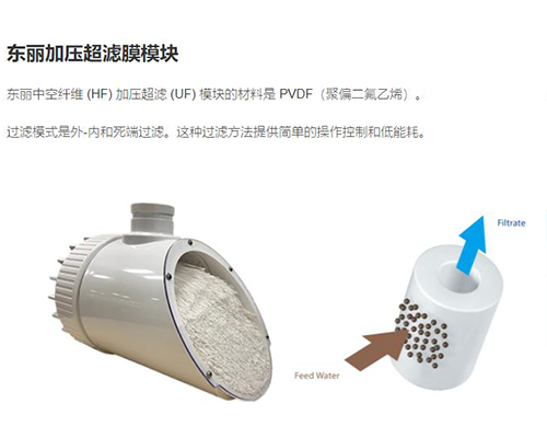 中空纖維超濾膜組件是由哪些裝置組成的？