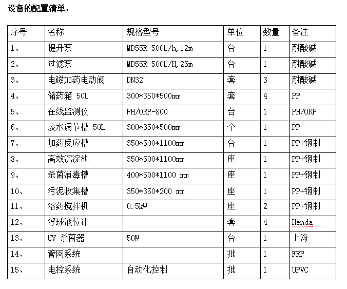 實(shí)驗(yàn)室廢水處理方案