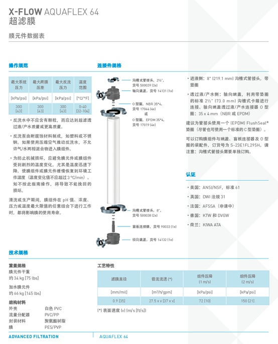 濱特爾AQUAFLEX 64超濾膜操作規范圖