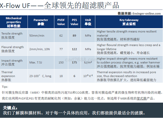 濱特爾超濾膜的技術(shù)手冊(cè)