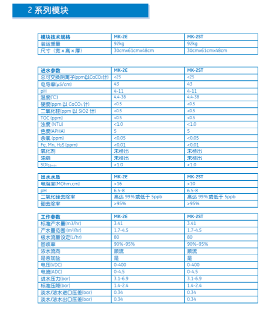 2系列型號的edi模塊技術(shù)參數(shù)