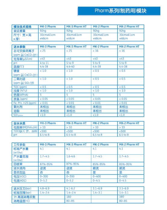 制藥用系列型號的edi模塊技術(shù)參數(shù)